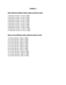 EXHIBIT A Daily Wall Street 30 Binary Strikes Added on October 19, [removed]Wall Street 30 (Dec) >13110 (4:15PM) 2) Wall Street 30 (Dec) >13130 (4:15PM) 3) Wall Street 30 (Dec) >13150 (4:15PM) 4) Wall Street 30 (Dec) >131