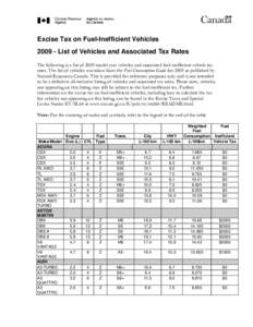 Excise Tax on Fuel-Inefficient Vehicles[removed]List of Vehicles and Associated Tax Rates The following is a list of 2009 model year vehicles and associated fuel-inefficient vehicle tax rates. The list of vehicles was tak