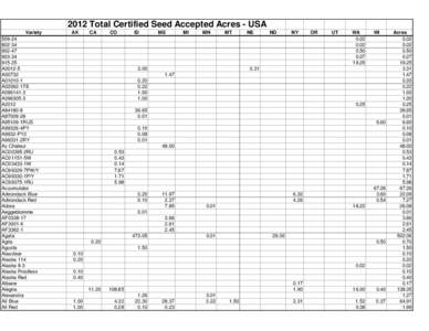 2012 Total Certified Seed Accepted Acres - USA Variety