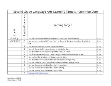 Strand  Standard Statement Second Grade Language Arts Learning Targets - Common Core