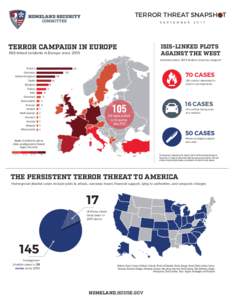 TERROR THREAT SNAPSH T S E P T E M B E R TERROR CAMPAIGN IN EUROPE ISIS-linked incidents in Europe since 2013