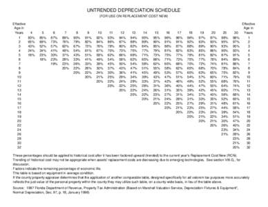 UNTRENDED DEPRECIATION SCHEDULE (FOR USE ON REPLACEMENT COST NEW) Effective Age in Years 1
