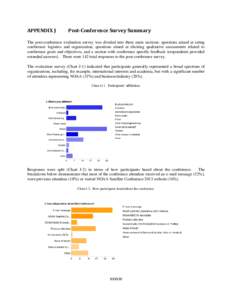 APPENDIX J  Post-Conference Survey Summary The post-conference evaluation survey was divided into three main sections: questions aimed at rating conference logistics and organization, questions aimed at eliciting qualita