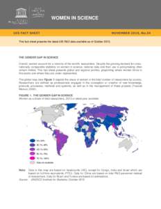 WOMEN IN SCIENCE UIS FACT SHEET NOVEMBER 2015, No.34  This fact sheet presents the latest UIS R&D data available as of October 2015.