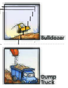 Bulldozer  Dump Truck  Crane