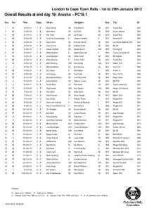 London to Cape Town Rally - 1st to 29th JanuaryOverall Results at end day 19: Arusha - PC19.1 Pos  Car