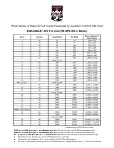 World Series of Poker Circuit Events Presented by Southern Comfort 100 Proof $365-$580-$1,125 Pot Limit (PLO/PLH/8 or Better) Level Minutes
