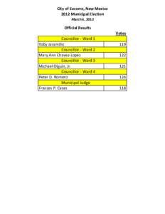 City of Socorro, New Mexico 2012 Municipal Election March 6, 2012 Official Results Votes