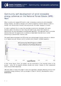 Community renewable schemes  Community self development of wind renewable energy schemes on the National Forest Estate (NFE): Rent When a community leases NFE land in order to develop a community-led renewable