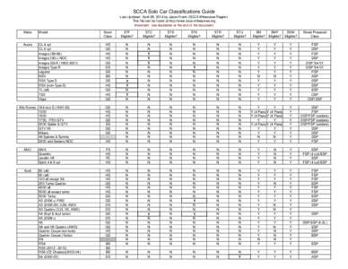 SCCA Solo Car Classifications Guide Last Updated: April 28, 2014 by Jason Frank (SCCA Milwaukee Region) This file can be found at http://www.scca-milwaukee.org Important: see disclaimer at the end of the document Make