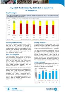 July 2014: food insecurity stable but at high levels in Mugunga 3 Key Messages Food security situation in Mugunga 3 remained severe throughout July: 80.3% of households were identified as severely food insecure. Figure 1