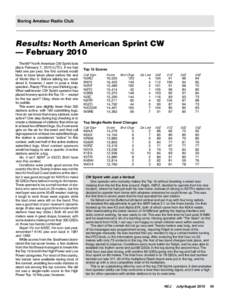 Boring Amateur Radio Club  Results: North American Sprint CW — February 2010 The 66th North American CW Sprint took place February 7, 2010 (UTC). If we had