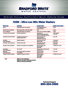 ICON - Ultra Low NOx Water Heaters ERROR CODE DEFINITION  SERVICE ACTION