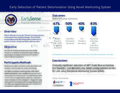 Early Detection of Patient Deterioration Using Novel Monitoring System Outcomes Effect of Safety Initiatives 67%	50%	40%	83%	 Overview