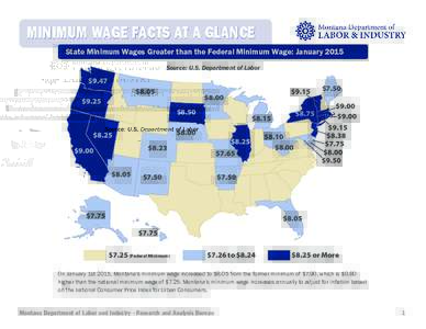 MINIMUM WAGE FACTS AT A GLANCE State Minimum Wages Greater than the Federal Minimum Wage: January 2015 Source: U.S. Department of Labor $9.47 $8.05