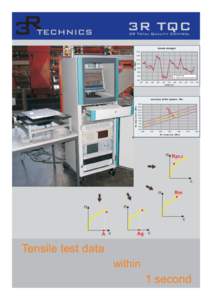 3R TQC 3R Total Quality Control tensile strength