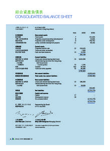綜合資產負債表 CONSOLIDATED BALANCE SHEET 二零零二年三月三十一日 （以港元為單位）  at 31 March 2002