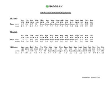 Schedule of Origin Volatility Requirements  AR Grade Texas