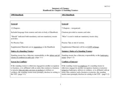 [removed]Summary of Changes Handbook for Chapter 13 Standing Trustees 1998 Handbook