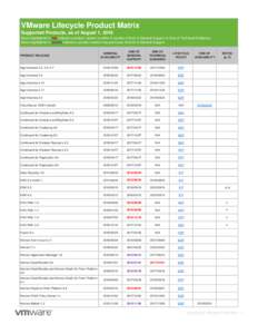 VMware Lifecycle Product Matrix Supported Products, as of August 1, 2016 Dates highlighted in red indicate a product version is within 6 months of End of General Support or End of Technical Guidance. Dates highlighted in