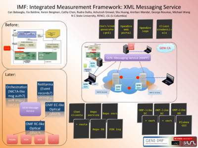 IMF:	
  Integrated	
  Measurement	
  Framework:	
  XML	
  Messaging	
  Service	
    Can	
  Babaoglu,	
  Ilia	
  Baldine,	
  Keren	
  Bergman,	
  Cathy	
  Chen,	
  Rudra	
  DuPa,	
  Ashutosh	
  Grewal,	
