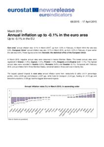 AprilMarch 2015 Annual inflation up to -0.1% in the euro area Up to -0.1% in the EU