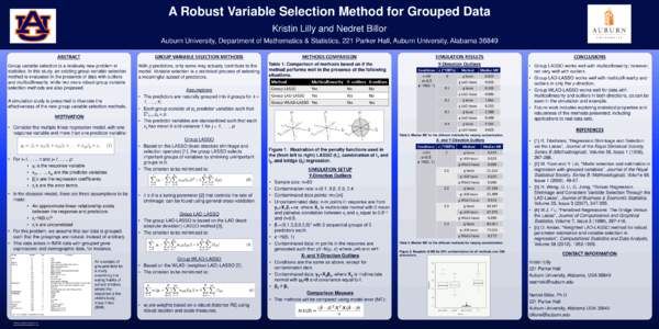 A Robust Variable Selection Method for Grouped Data Kristin Lilly and Nedret Billor Auburn University, Department of Mathematics & Statistics, 221 Parker Hall, Auburn University, Alabama[removed]An example of grouped data 