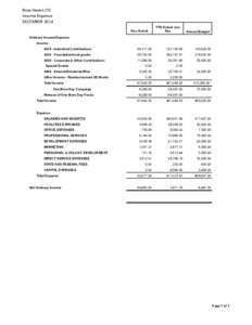 Rose	
  Haven	
  CIC Income	
  Expense	
   DECEMBER	
  2014 Dec Actual  YTD Actual JanDec