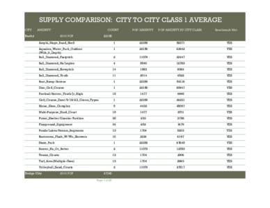 SUPPLY COMPARISON: CITY TO CITY CLASS 1 AVERAGE CITY AMENITY  Derby