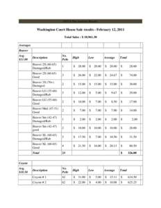 OSTA Fur Auction Results  Washington Court House Sale results - February 12, 2011 Total Sales : $ 10,Averages Beaver