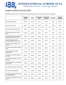 Microsoft Word - Opinion Surveys 2014.docx