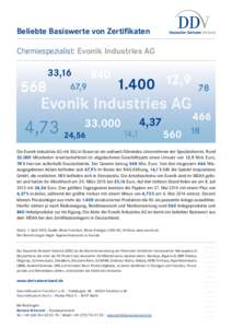 Beliebte Basiswerte von Zertifikaten Chemiespezialist: Evonik Industries AG,16