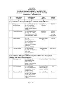 FORM-7A (See Rule 10(i)) LIST OF CONTESTING CANDIDATES Election to the House of the People from the 21-MYSORE Parliamentary Constituency-2014