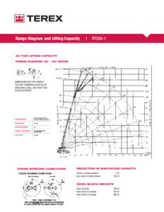 Range Diagram and Lifting Capacity  | Cranes |