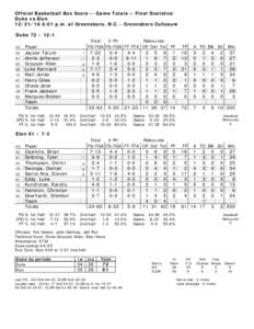 Official Basketball Box Score -- Game Totals -- Final Statistics Duke vs Elon:01 p.m. at Greensboro, N.C. - Greensboro Coliseum Duke 72 • 12-1 ##