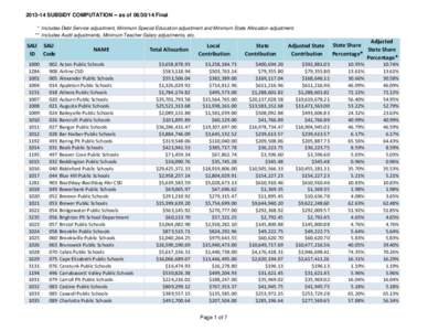 [removed]SUBSIDY COMPUTATION -- as of[removed]Final * Includes Debt Service adjustment, Minimum Special Education adjustment and Minimum State Allocation adjustment. ** Includes Audit adjustments, Minimum Teacher Salary 