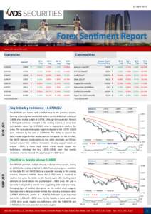 15 AprilForex Sentiment Report www.ads-securities.com  Currencies