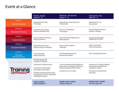 Event at a Glance  STREAM #1 Upstream Processing STREAM #2 Downstream Processing