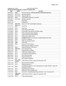 Page 1 of 3 Radiogram No. 7263u Form 24 for[removed]SOYUZ 231 MCS [СУД] TEST 2. Soyuz 231 Descent OBT GMT CREW