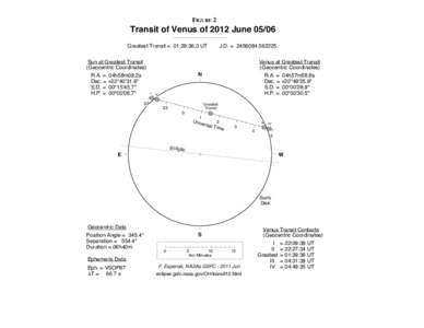 FIGURE 2  Transit of Venus of 2012 June[removed]Greatest Transit = 01:29:36.3 UT Sun at Greatest Transit (Geocentric Coordinates)