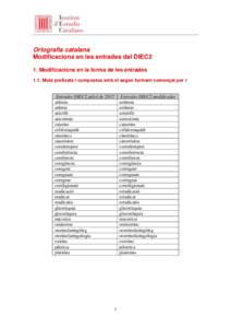 Ortografia catalana Modificacions en les entrades del DIEC2 1. Modificacions en la forma de les entrades 1.1. Mots prefixats i compostos amb el segon formant començat per r  Entrades DIEC2 juliol de 2015