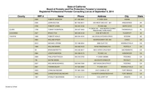 State of California Board of Forestry and Fire Protection, Forester’s Licensing Registered Professional Forester Consulting List as of September 9, 2014 County  RPF #