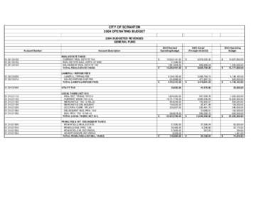CITY OF SCRANTON 2004 OPERATING BUDGET 2004 BUDGETED REVENUES GENERAL FUND Account Number