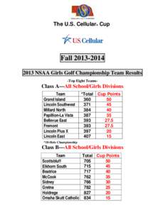 2006 Class A Girls State Golf FINAL Results