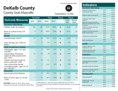 County Composite Rank  DeKalb County 62