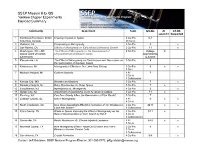 SSEP Mission 6 to ISS Yankee Clipper Experiments Payload Summary Community 1