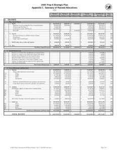 2005 Prop K Strategic Plan Appendix C. Summary of Planned Allocations (2003$) Priority 1 Funding Limits