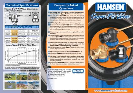 Technical Specifications Hansen Valve Dimensions and Available Sizes c a