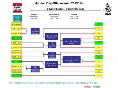 Jupiler Play-Offs seizoen 2013/’14 8 Jupiler League + 2 Eredivisie clubs
