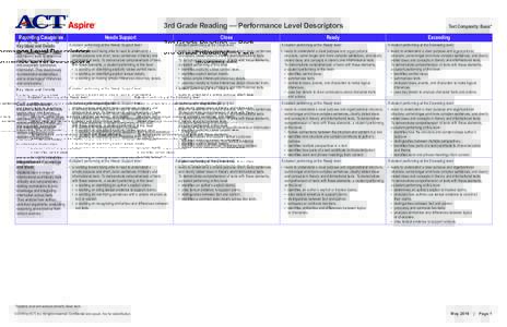 3rd Grade Reading — Performance Level Descriptors Reporting Categories Key Ideas and Details Students read informational and literary texts to determine central ideas and themes